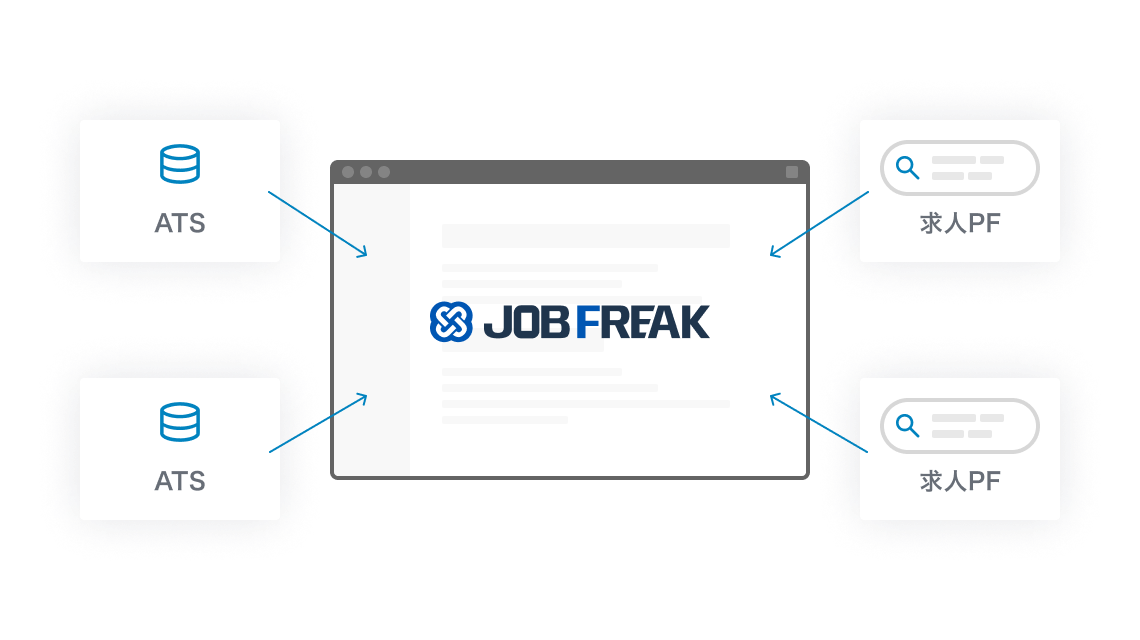 ATSや求人プラットフォームから自動取り込み