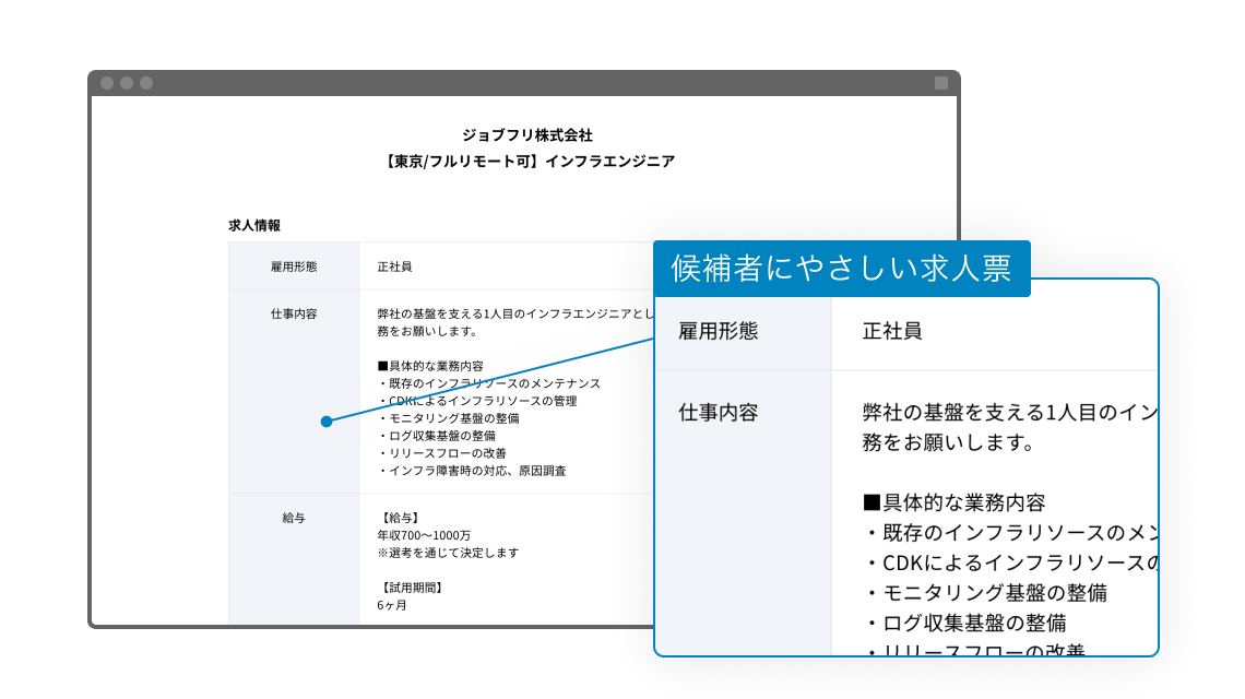 AIによる自動マッピングで高品質な求人票を生成